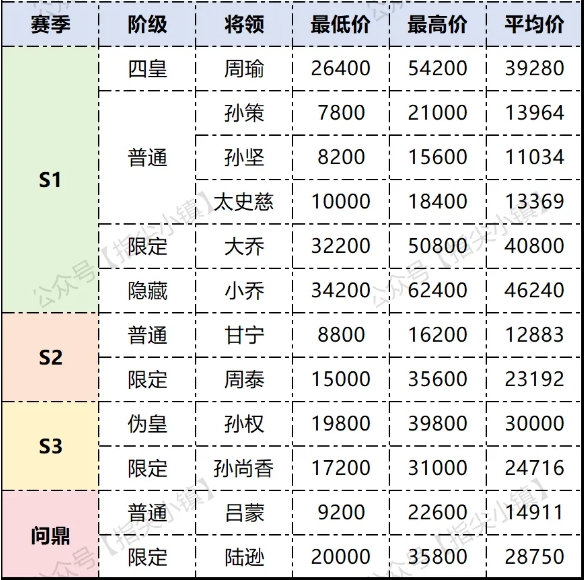 指尖無(wú)雙吳國甄選會(huì )出價(jià)推薦攻略
