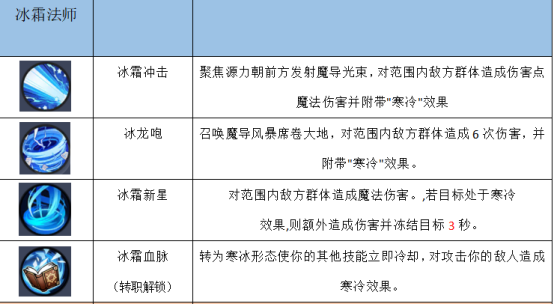 《秩序之路》手游公益服四職業(yè)之學(xué)者技能介紹